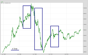 The Evolution of Stock Exchanges